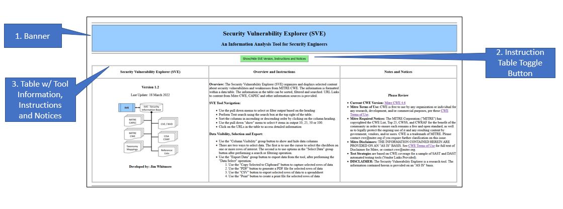 SVE Preamble